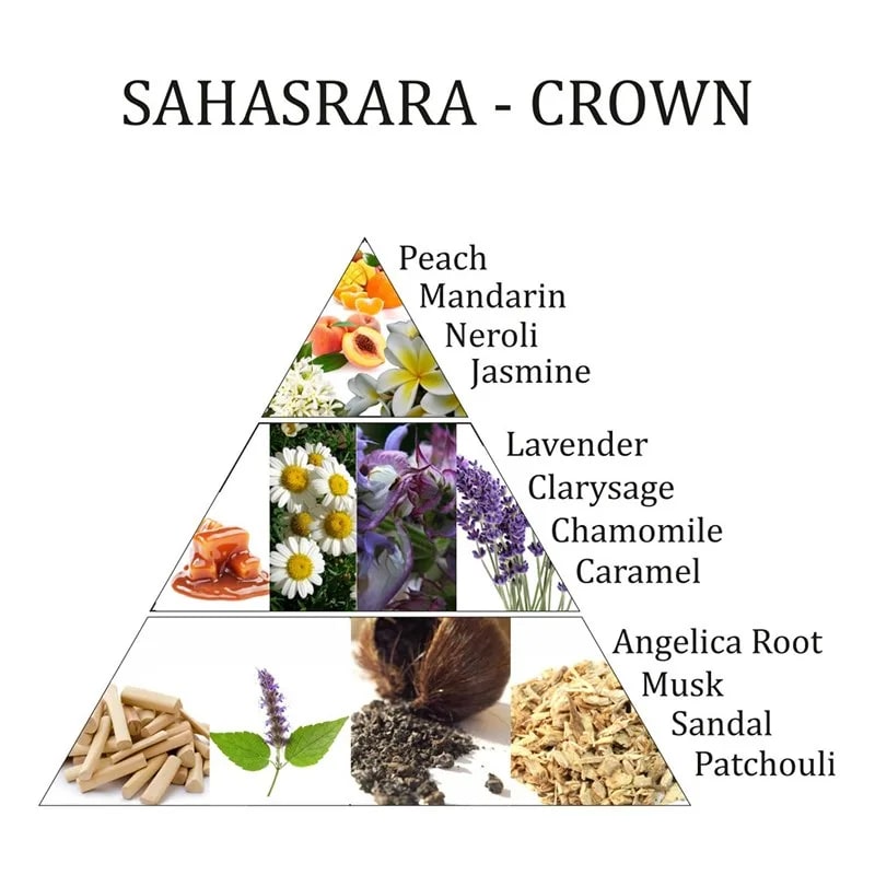 Sahasrara 7th Chakra Spray