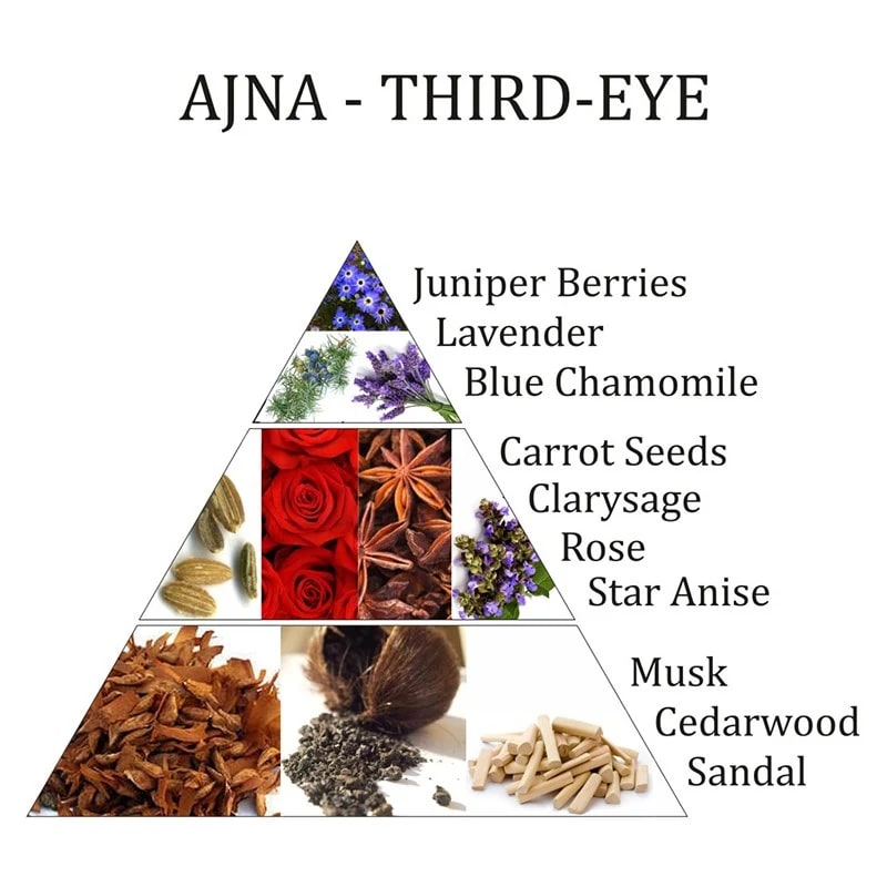 Ajna 6th Chakra Spray