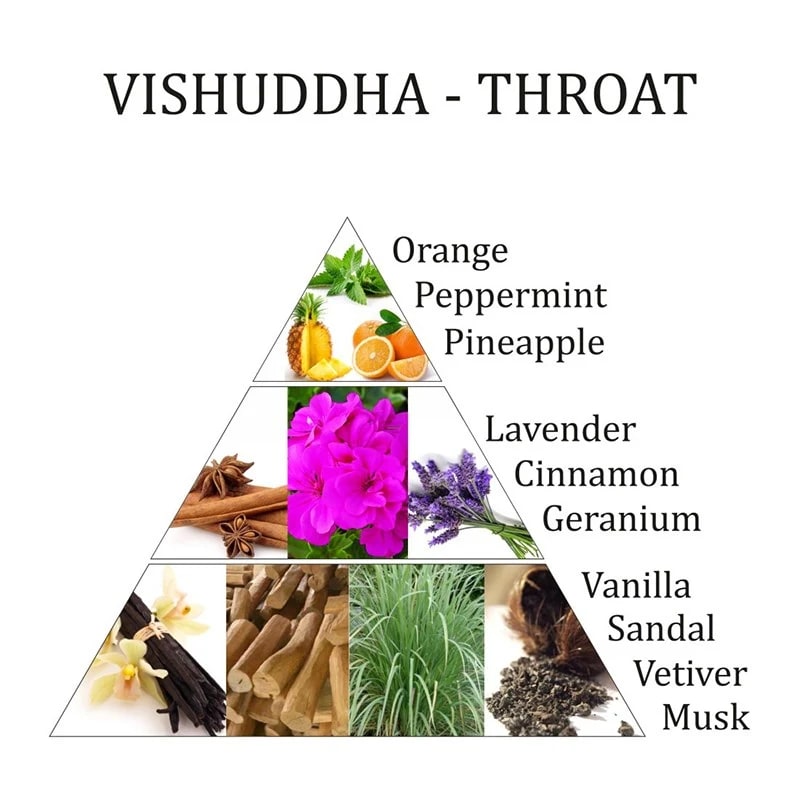 Vishuddha 5th Chakra Spray