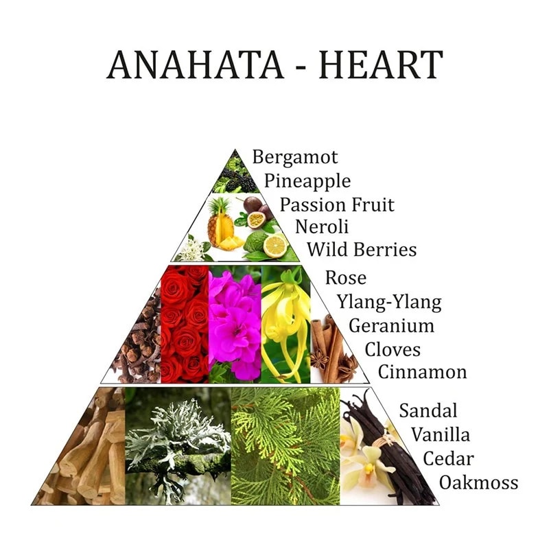 Anahata 4th Chakra Spray