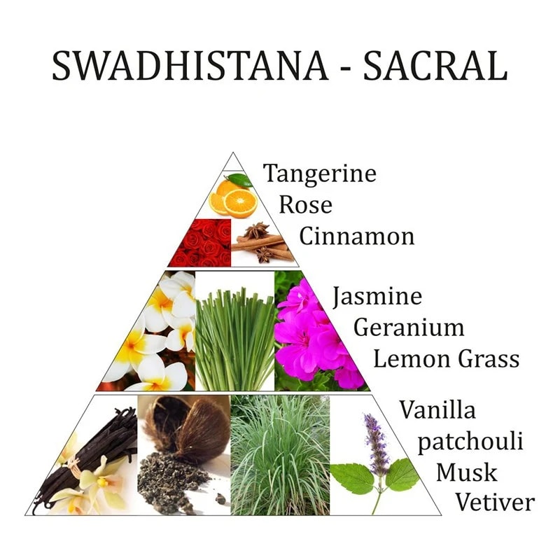 Swadhistana Spray 2nd Chakra