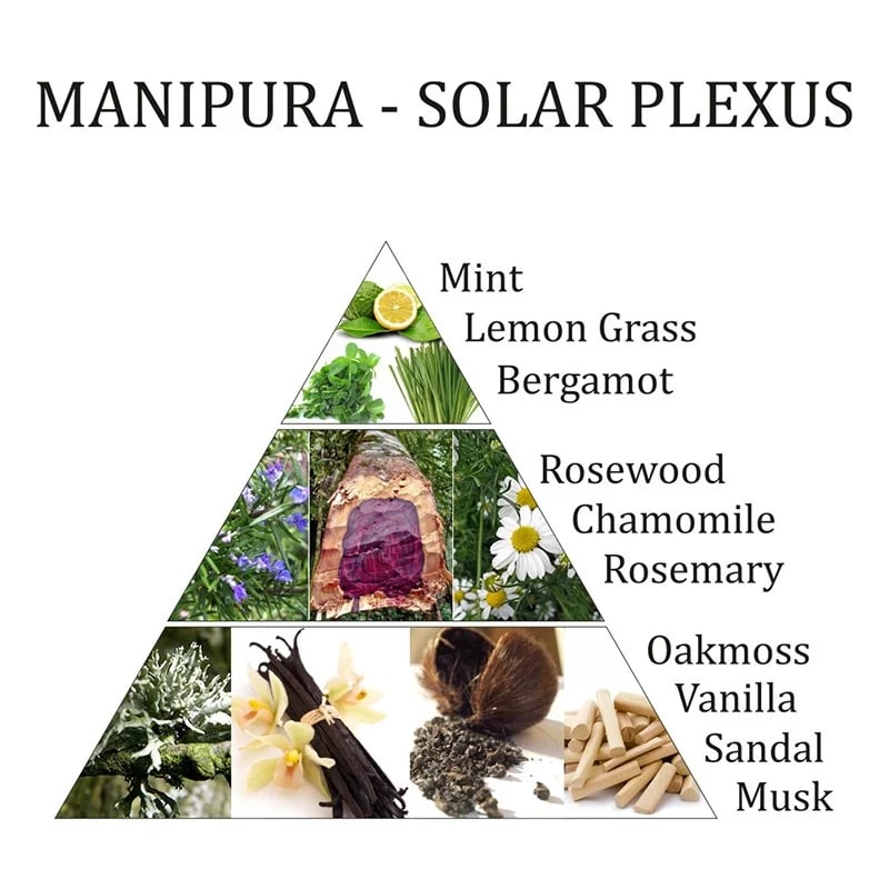 Manipura 3rd Chakra Spray